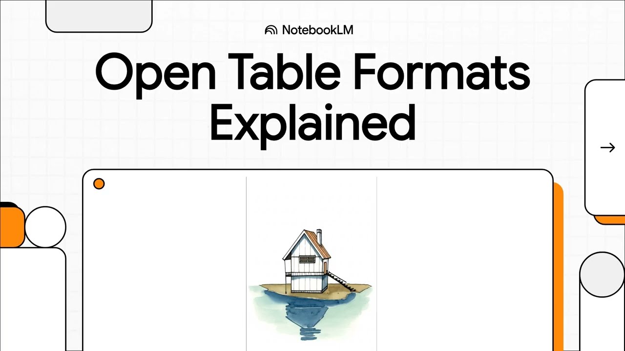 Open Table Formats Explained
