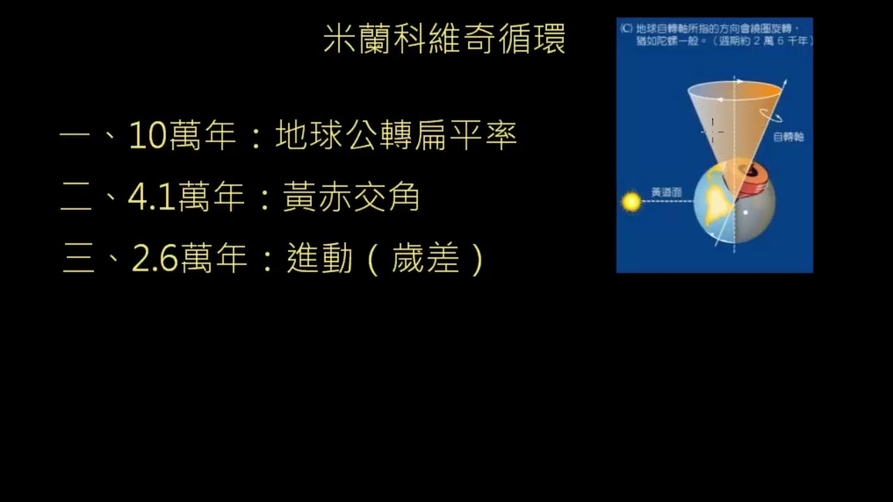 地球科學教學#14 米蘭科維奇循環
