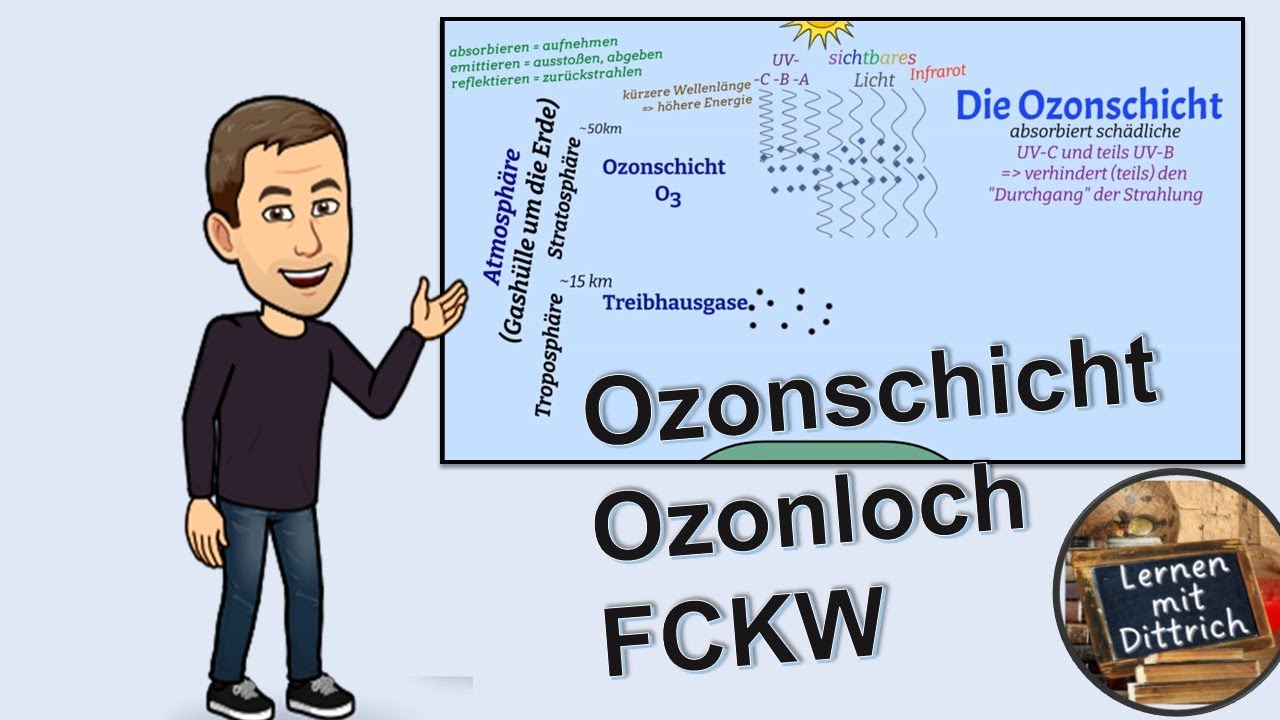 Ozonschicht, Ozon und FCKW