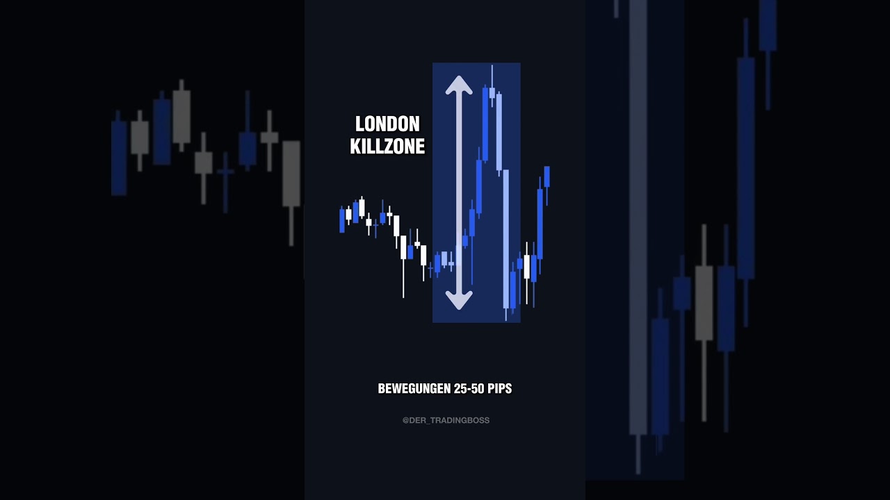 Die besten Zeiten f&uuml;r Trades: Nutze diese Trading-Zeitfenster! #Trading #Forex #Strategie