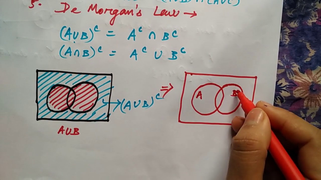 Laws of Sets | Discrete mathematics | by Niharika Panda