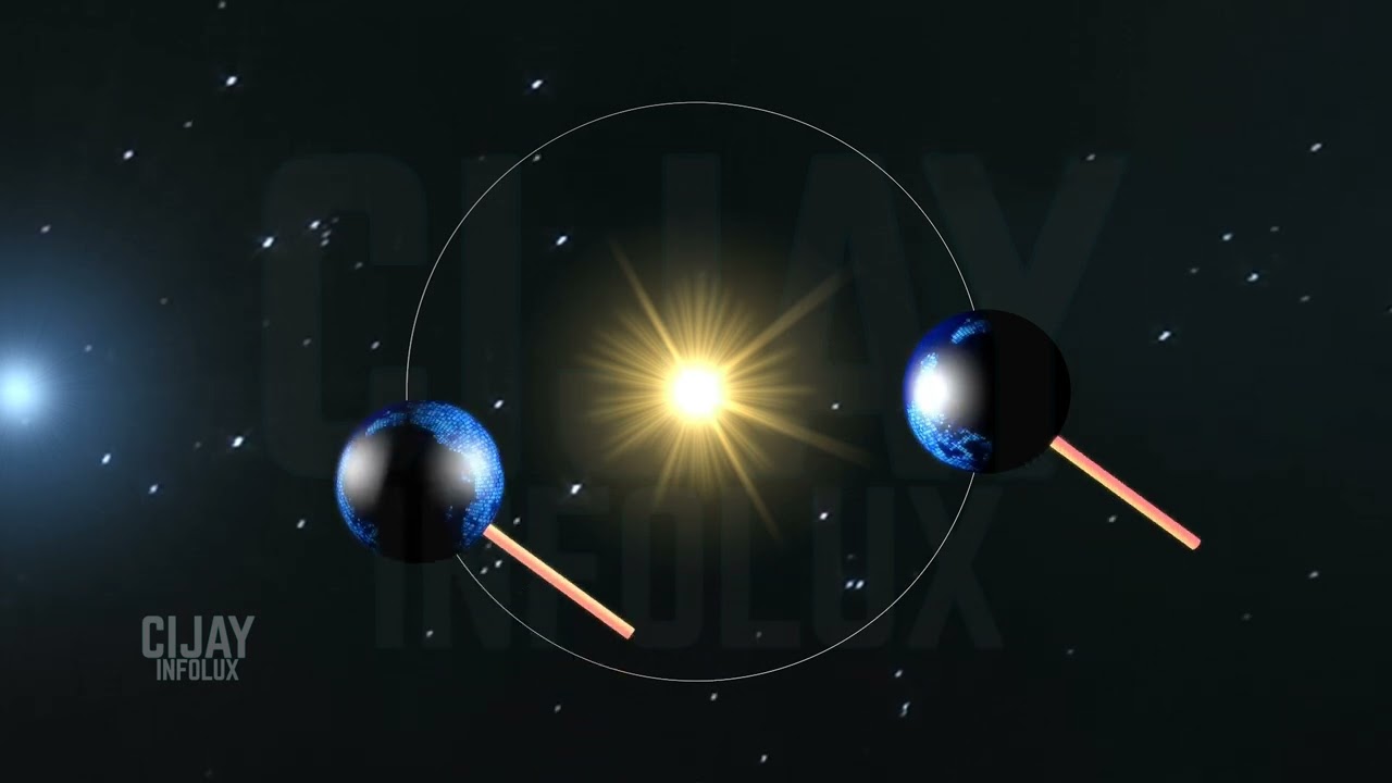 Solar Day & Sidereal Day Animation for Final Clarification - Cijay Infolux