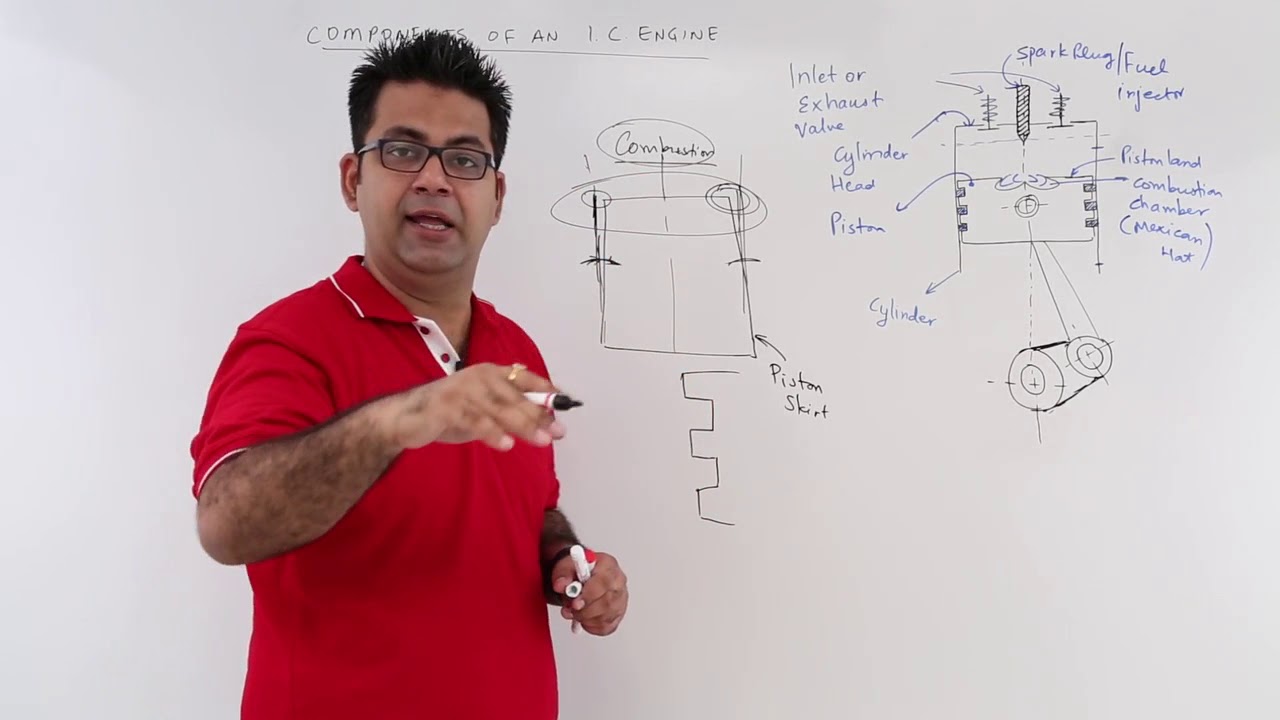 Components of an IC Engine