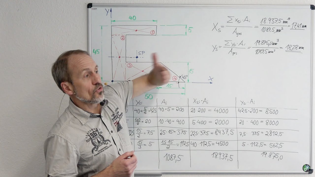 ENGINEERING Technische Mechanik - Beispiel 03 'Flächenschwerpunkt'