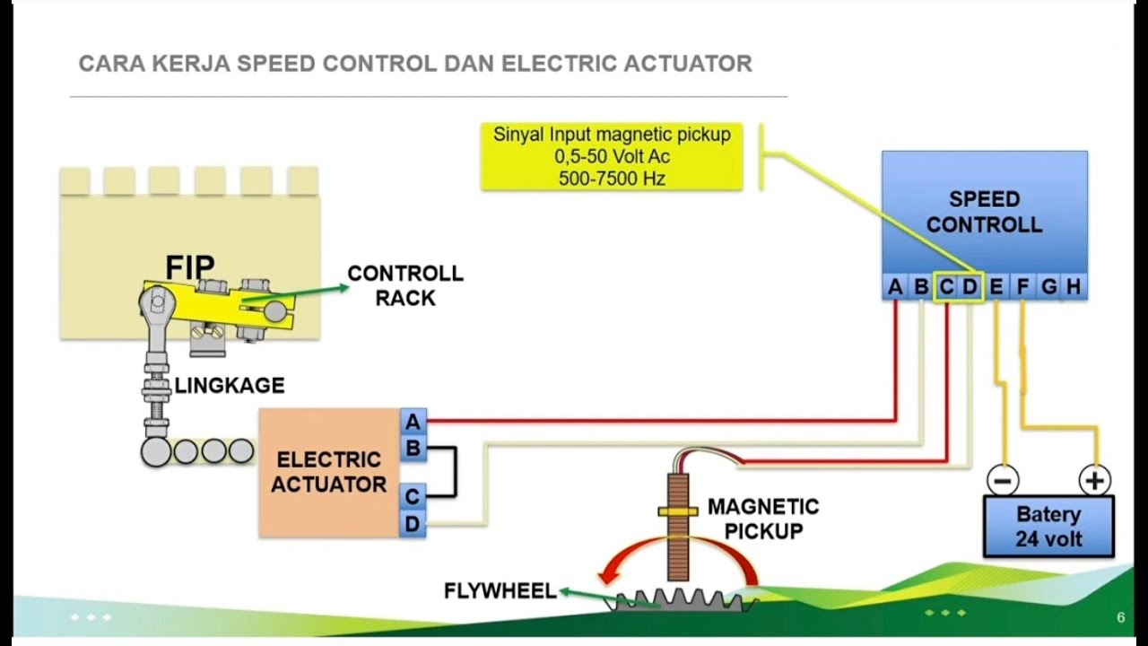 cara kerja speed control dan electric actuator generator