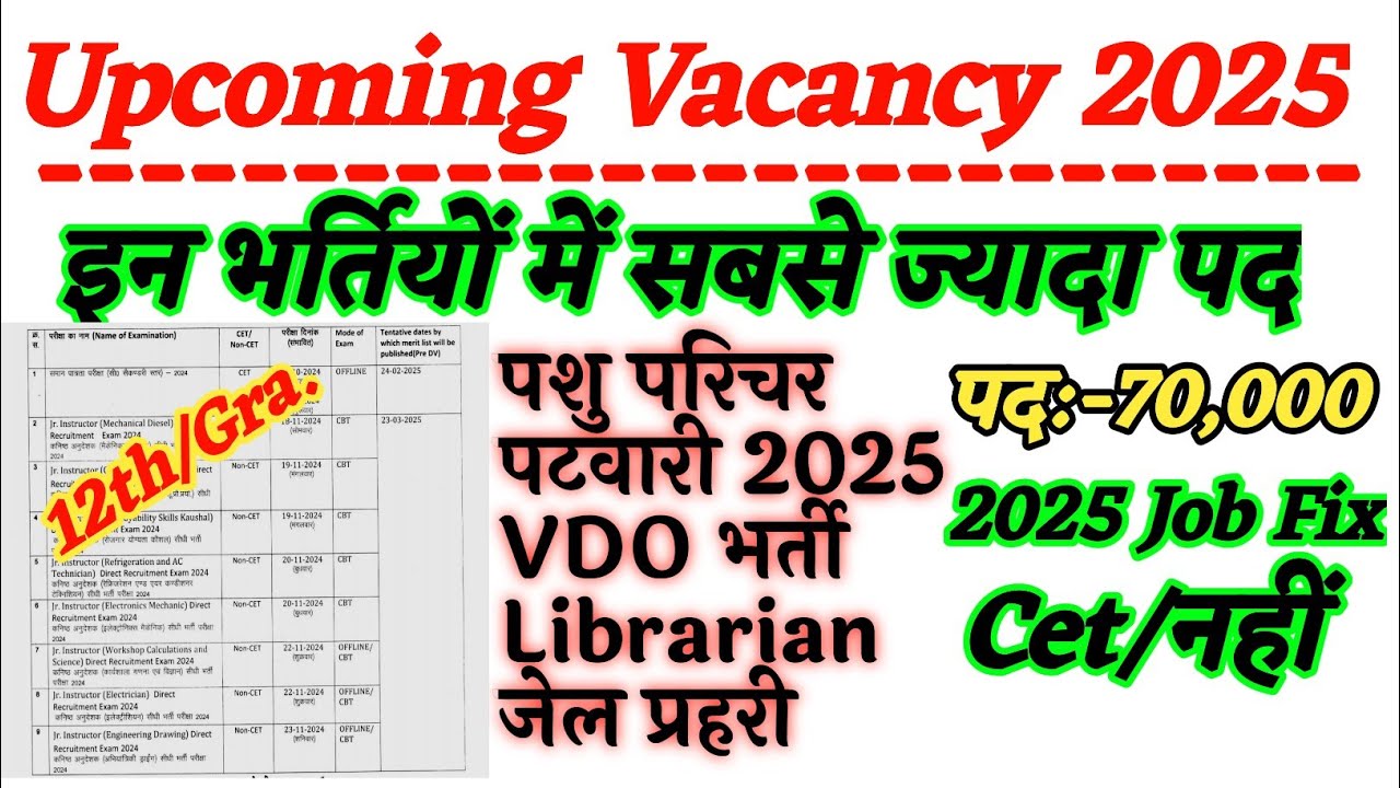 rsmssb calendar 2024 | rsmssb exam calendar 2025 | rsmssb परीक्षा कैलेंडर जारी 2024