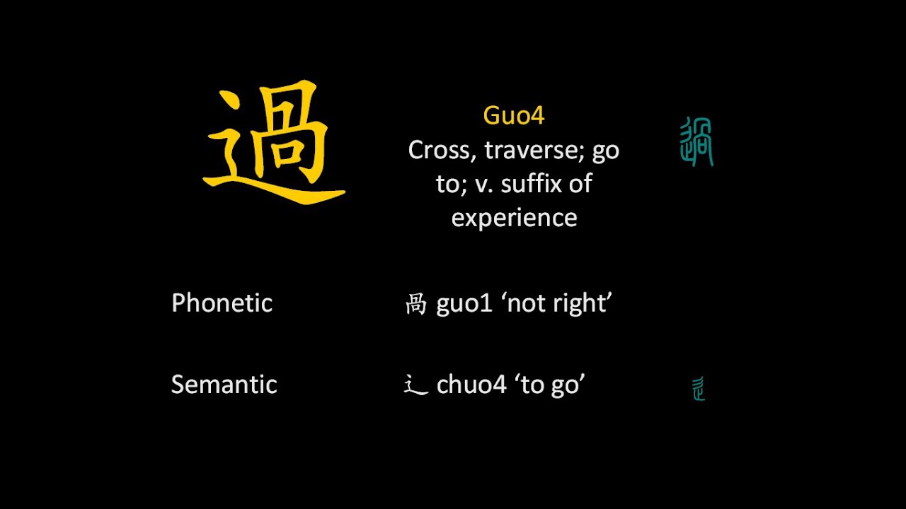 20 most frequent Phono-semantic compound characters