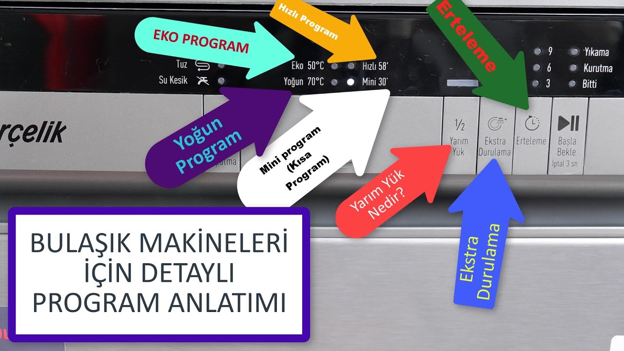 Bulaşık Makinesi Programları