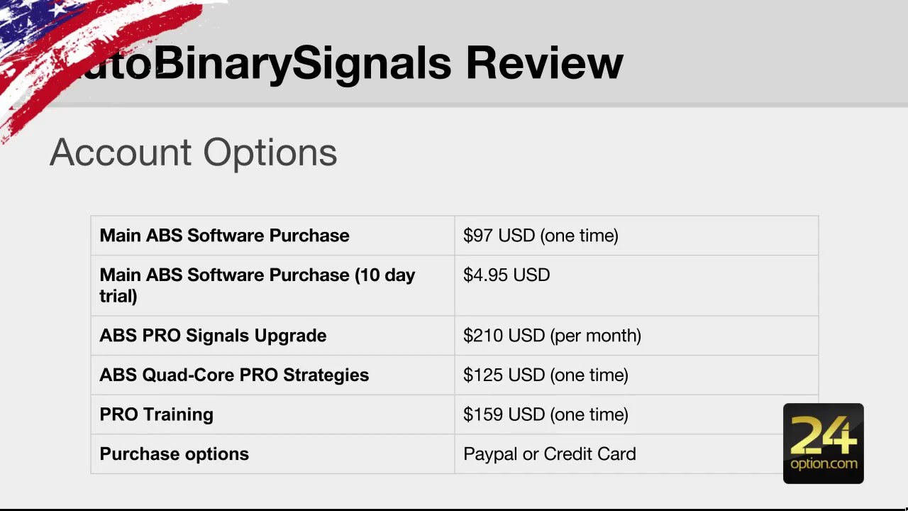 Auto Binary Signals Review | Proof, Pro, Strategies, 2014