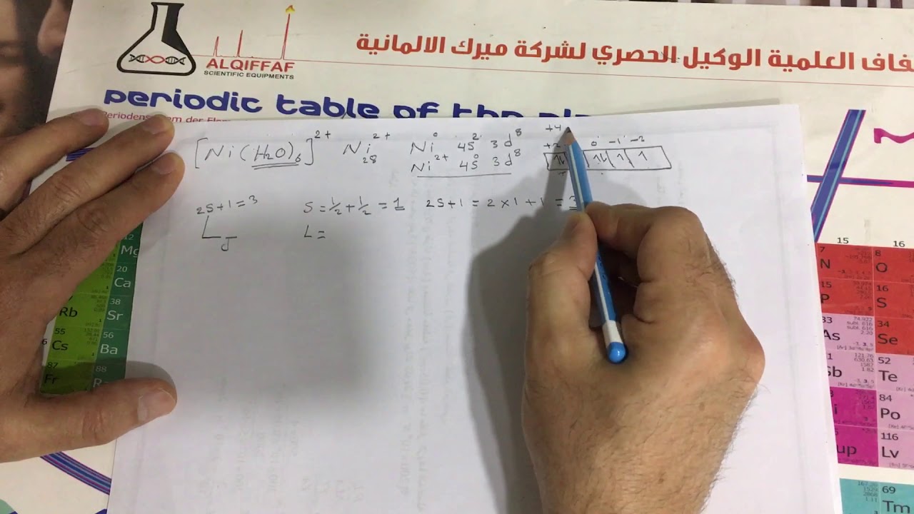 Term symbol كيف نجد رمز التيرم