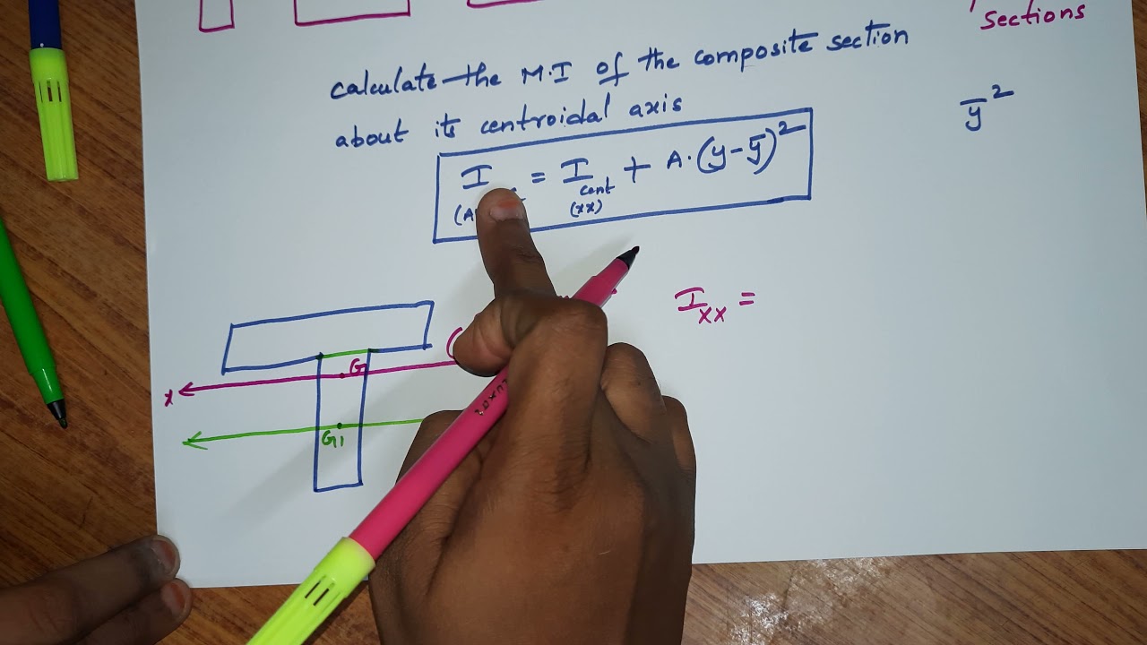 Application of parallel axis theorem to composite sections - Why there is a formula change?