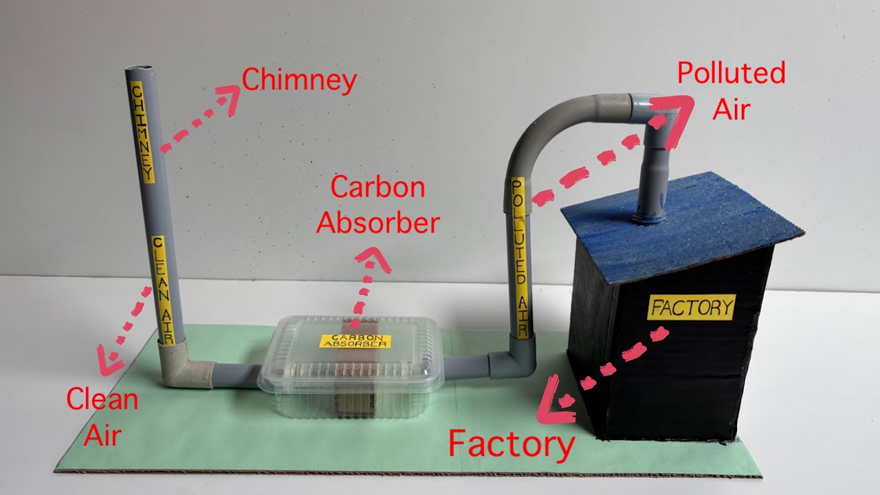 Inspire Award Winning Project || Carbon Purification For Industries/ Factories