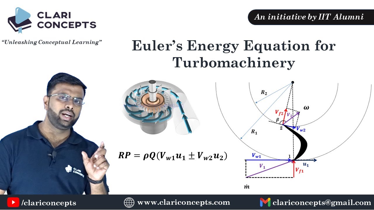 Euler's Energy Equation for Turbomachinery (Hindi)