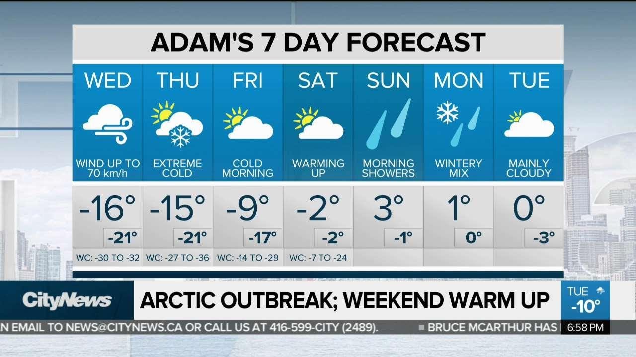 Extreme cold weather for rest of week