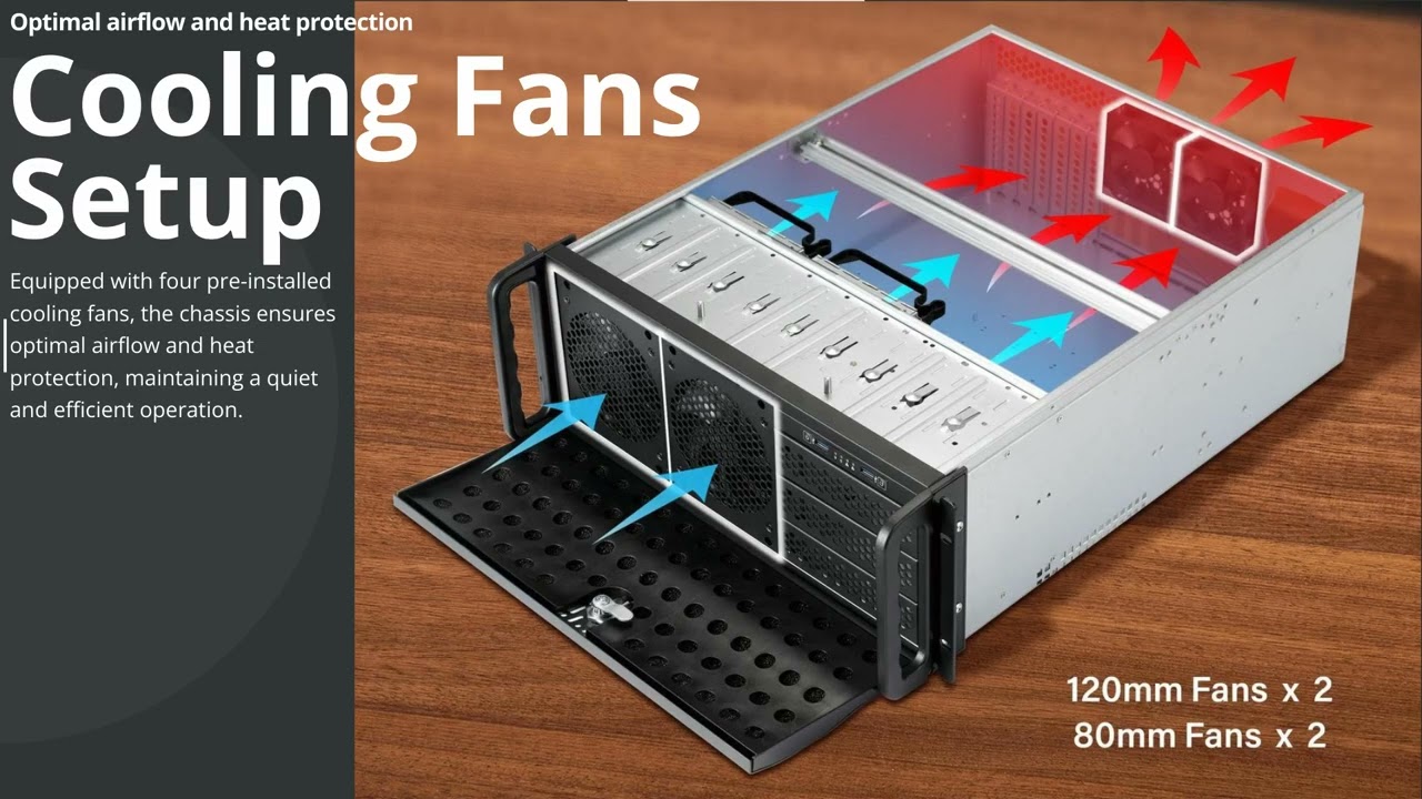 Rosewill 4U Server Chassis|8 3.5