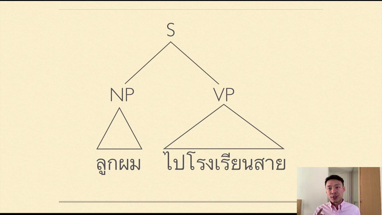 Intro Lang - Semantics (overview)