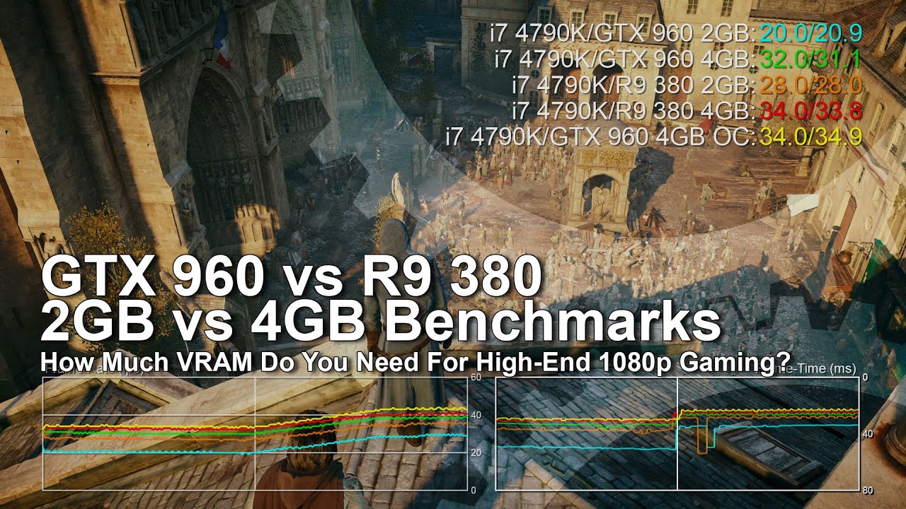 GeForce GTX 960/ Radeon R9 380 2GB vs 4GB 1080p Benchmarks