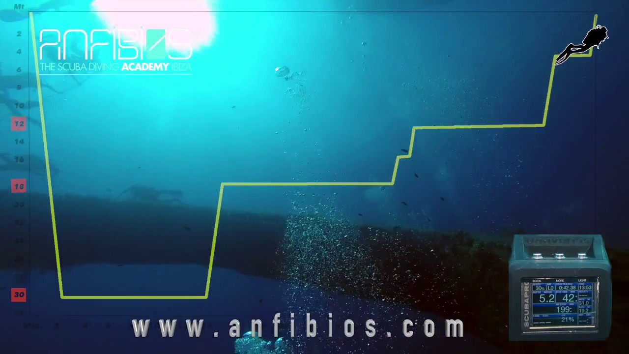 Buceo Multinivel en Ibiza, Multilevel scuba diving in Ibiza. La Mariana