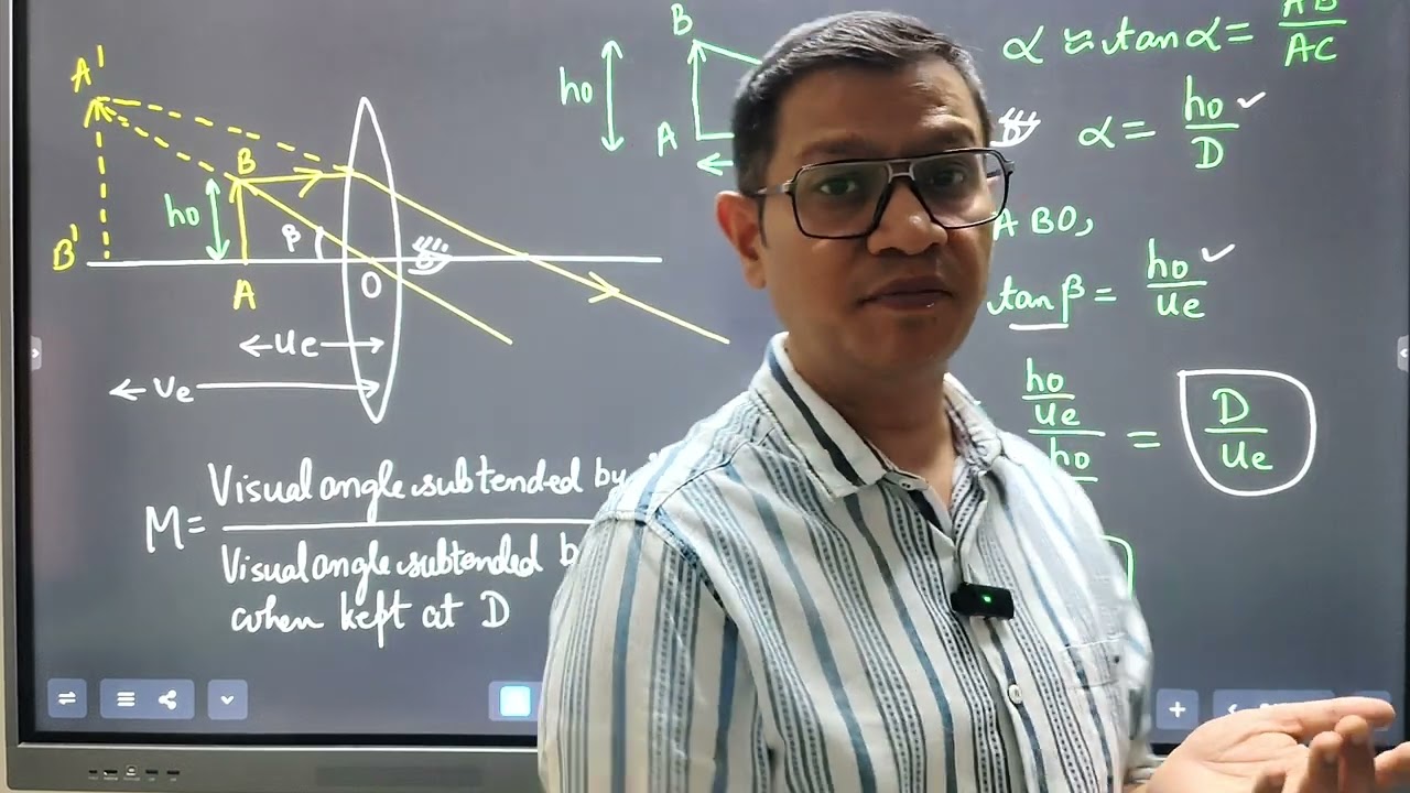 Simple Microscope Magnifying power