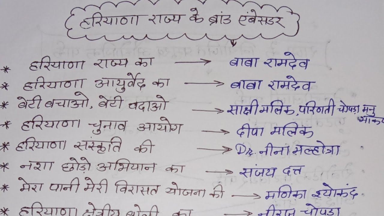 Haryana ke brand ambassadors| हरियाणा राज्य के ब्रांड एंबेसेडर#haryanacurrentaffairs2025#cetmains#gk