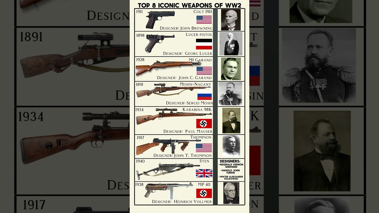 The 8 most iconic weapons used during WW1 and WW2 #shorts