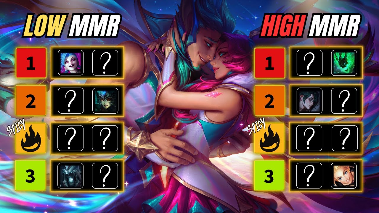 BEST META Bot Lane Combos to CLIMB in SEASON 15!