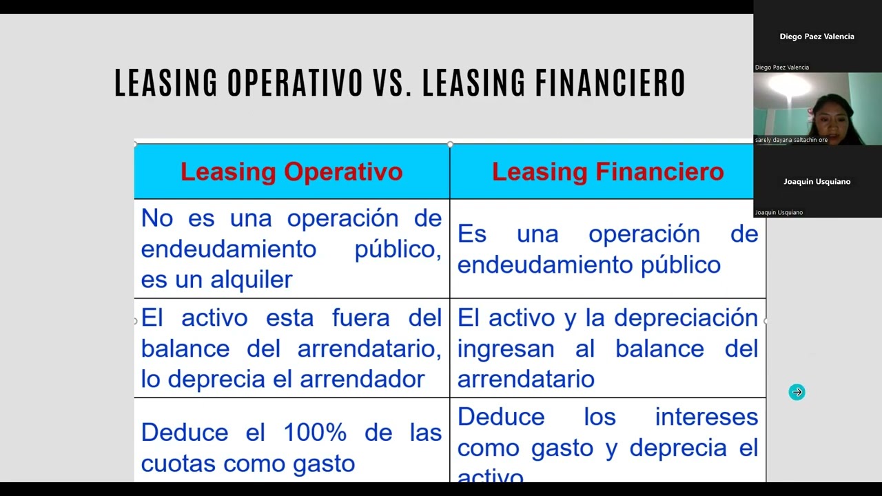 grupo 05-El leasing financiero, punto de vista tributario y financiero.