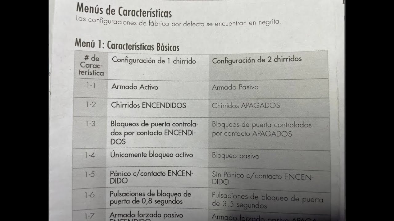 Explicación de Funciones Programables Alarma (Viper) | ¿Qué Significa Cada Función? / JMK