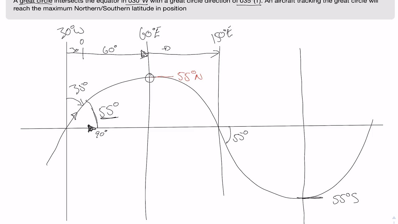 Vertex calculation example - ATPL GNAV