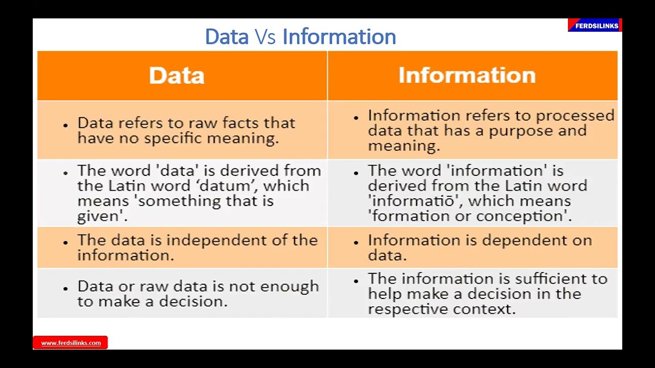 Statistics & Probability Terminologies in data science