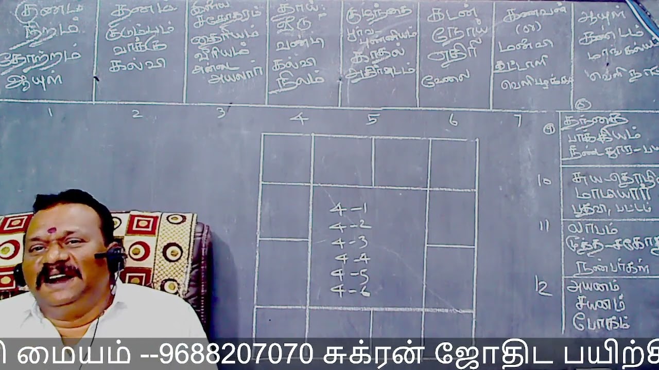 பாவக பலன் எடுக்கும் முறை