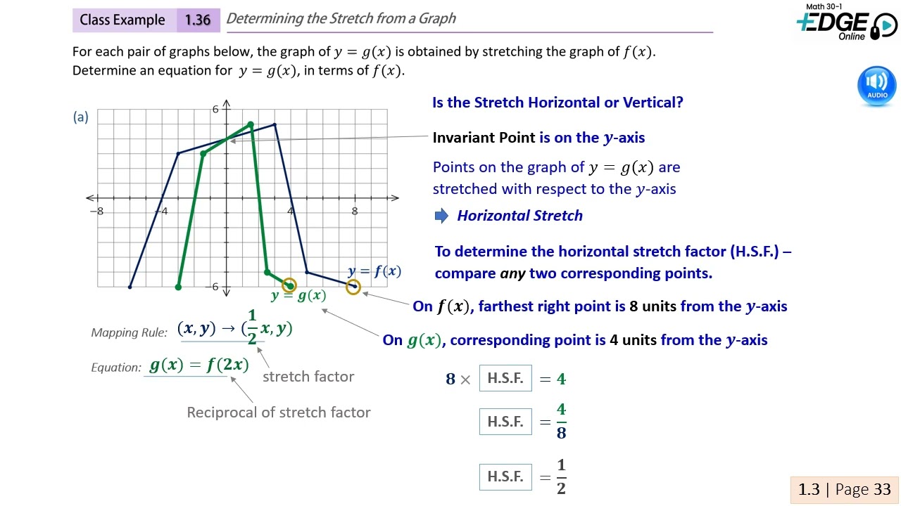 1.36 - Determining the Stretch Factor From a Graph
