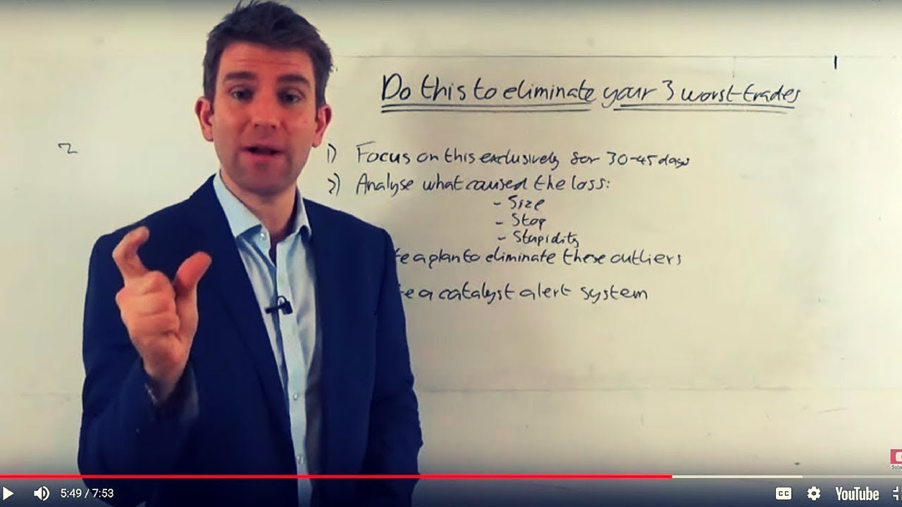 Strategies to Improve Profits: Reduce Worst Losing Trades 👍