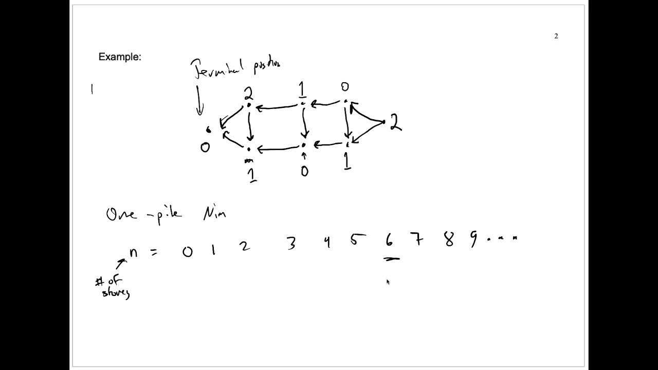 437I1 5SpragueGrundyFunction