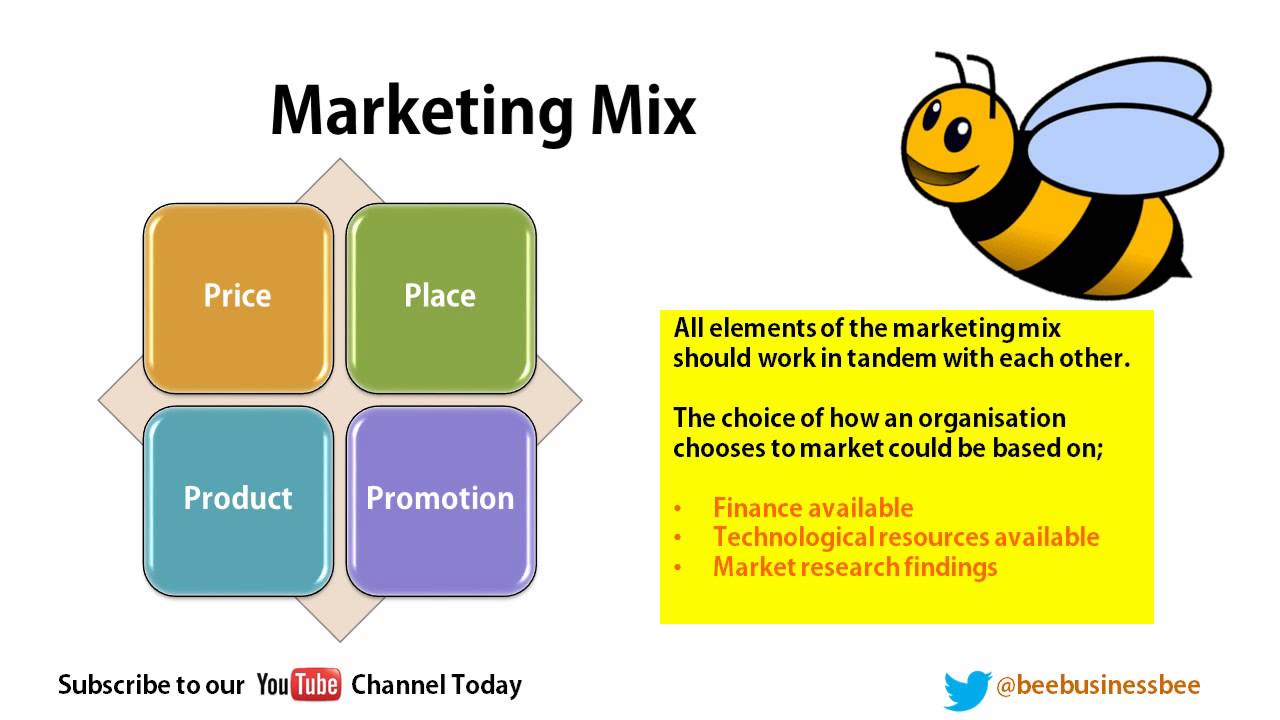 AS Level Business Studies AQA BUSS2 Revision Session (Part 2; Marketing & Human Resources)