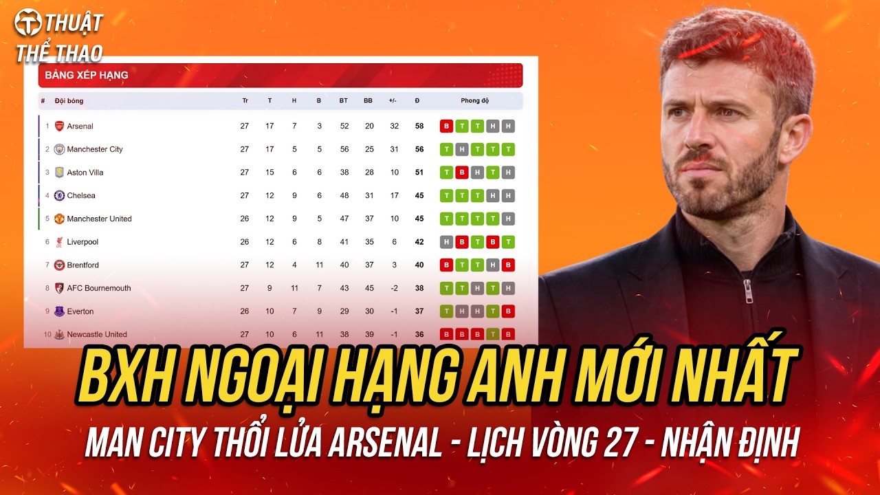 Bảng Xếp Hạng Ngoại Hạng Anh 25/26 Mới Nhất | Kịch tính đua | Lịch thi đấu vòng 27 Premier League