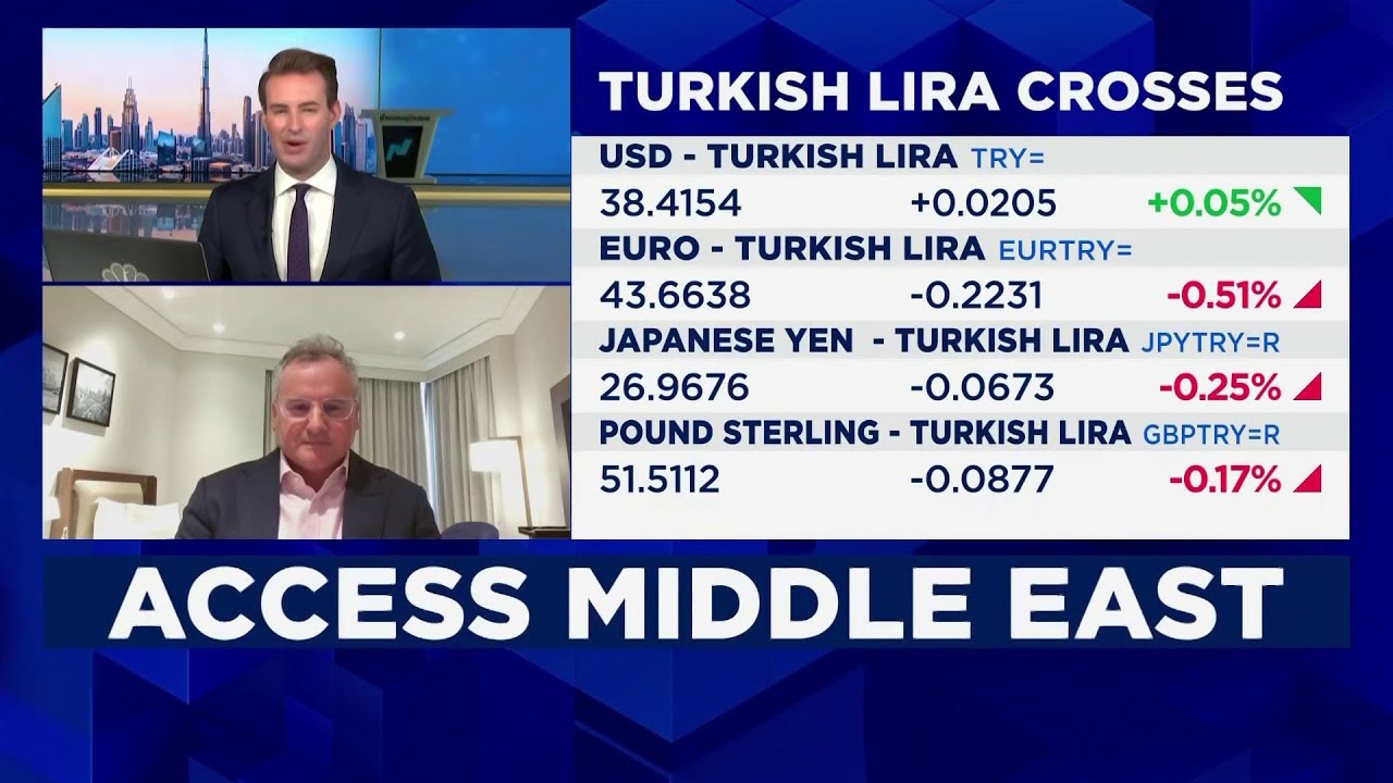 See 'equity-like returns' from the Turkish Lira carry trade: CIO