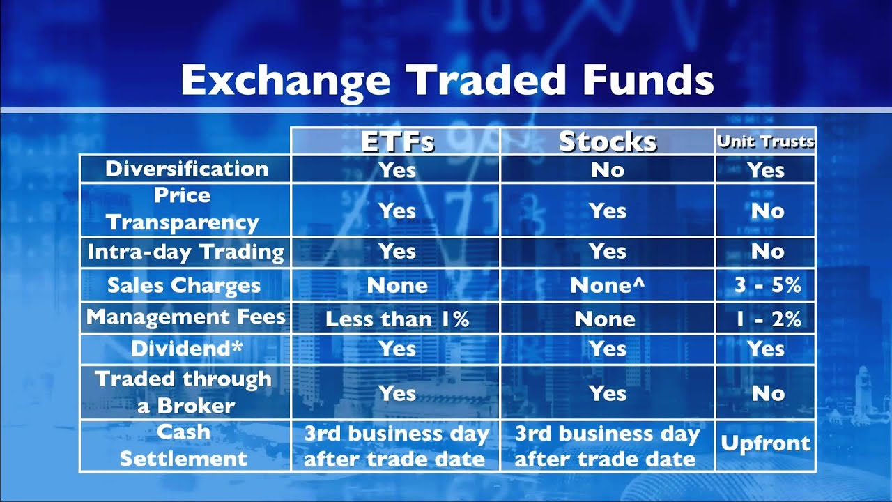 ETF Episode 4 - SGX Investor Education