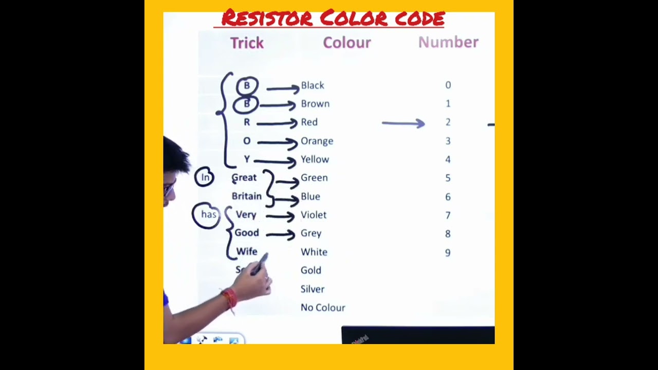 Resistor colour Code trick💊💊,iti colour code consept,iti trick,#shorts #iti #Shorts status 😎😎