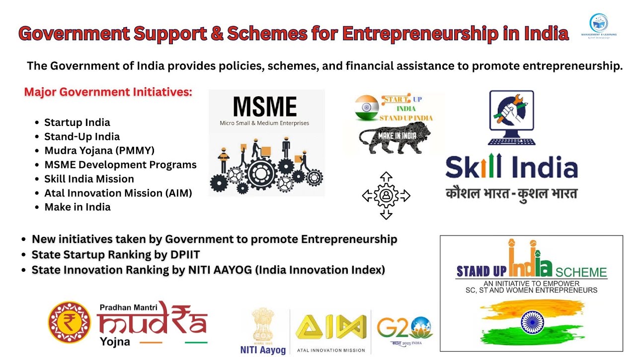 Government Support & Schemes for Entrepreneurship in India | Policies & Initiatives | MBA