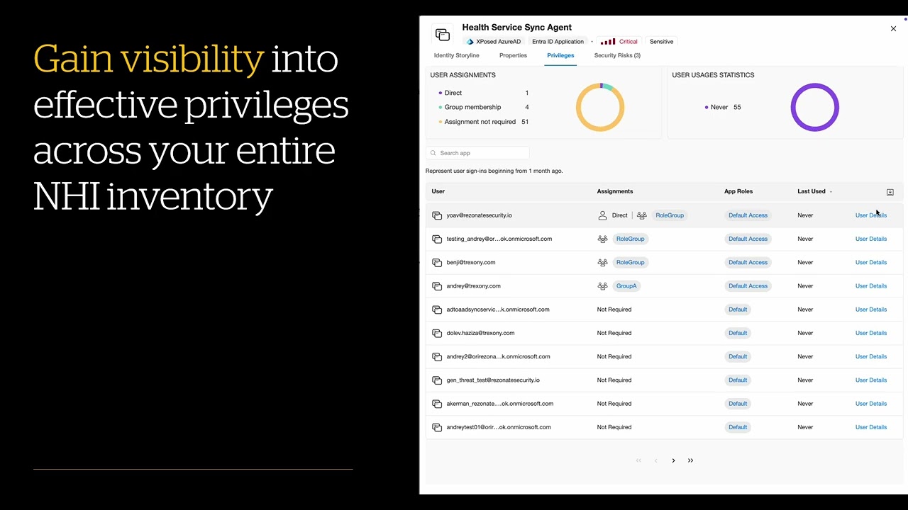 Introducing Silverfort's Non-Human Identity Security Solution