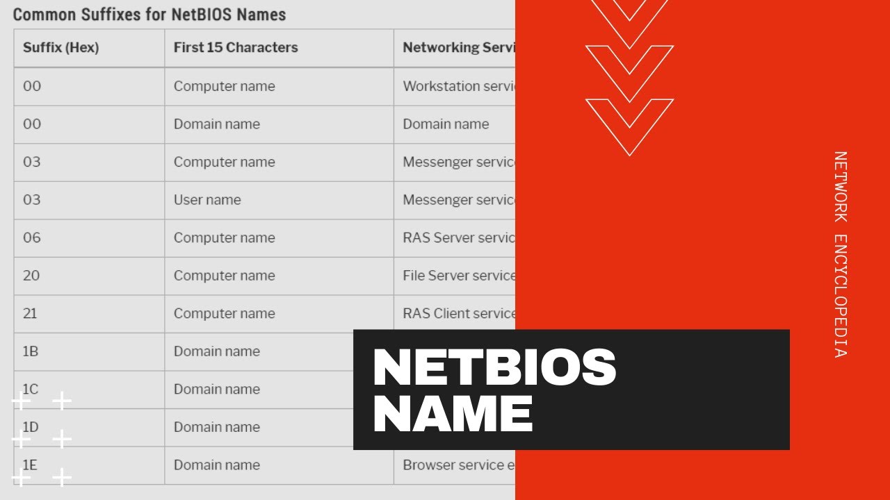 Название NetBIOS - Сетевая энциклопедия