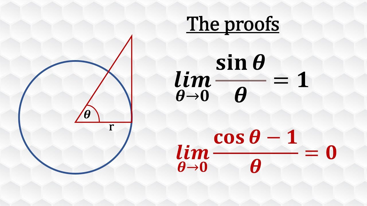 Proofs: Lim sinx/x =1 and lim [cosx -1] /x =0 as x goes to zero from geometry