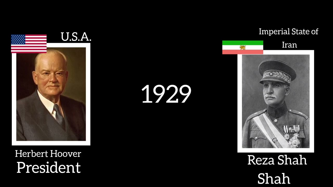 Timeline-USA/Iran (1789-2026)