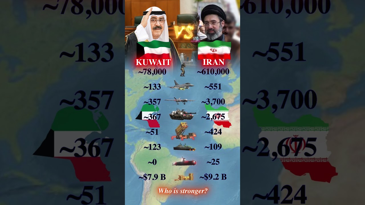 Kuwait vs Iran | Military Data Comparison 2026