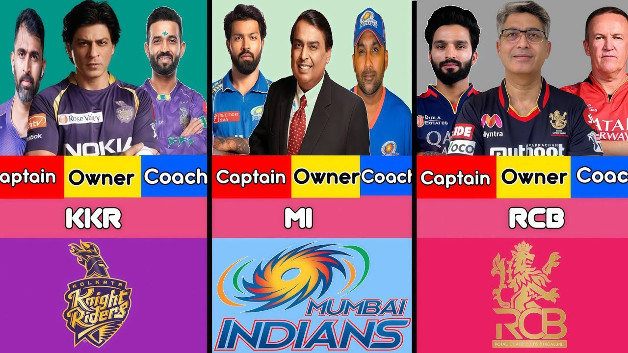 IPL 2026 All Teams New Captains, Owners & Coaches 🔥 | Full Updated List