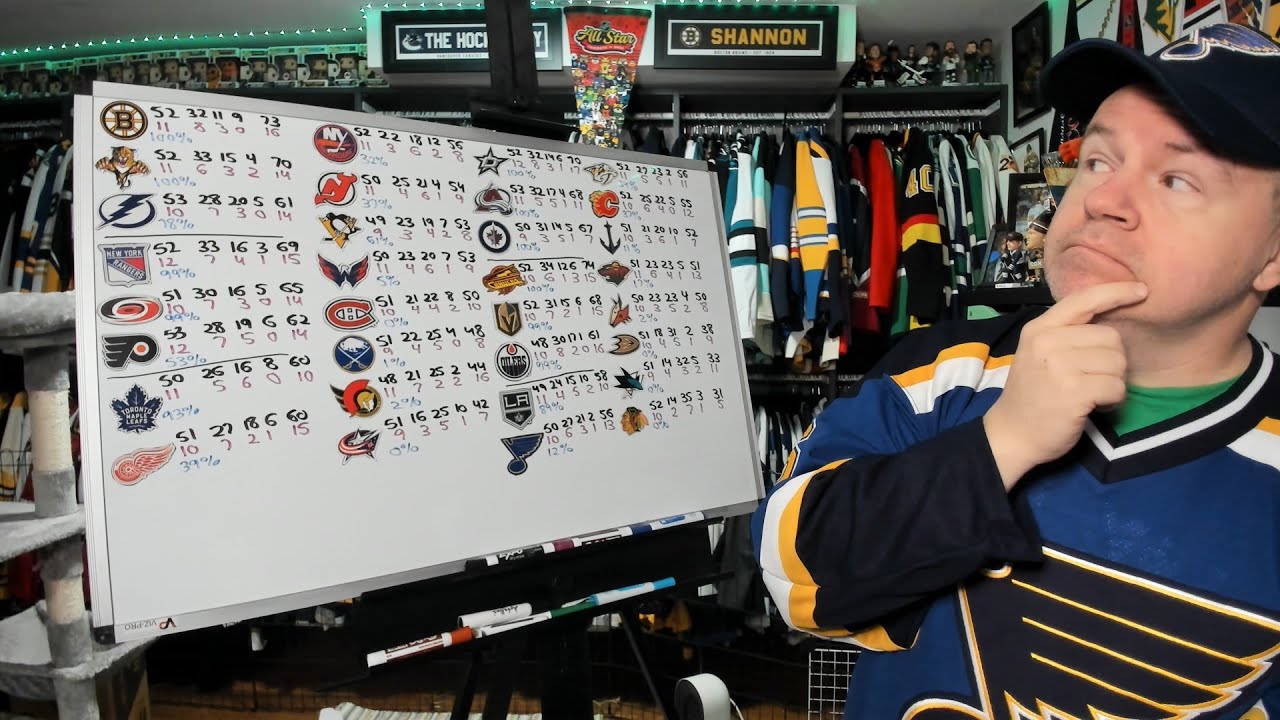 A Look at the NHL Standings 4 Months Into the 2023-24 Season