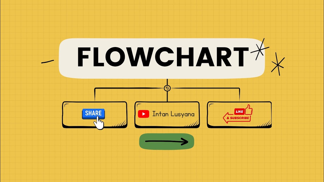 Flowchat, Pengertian, Fungsi beserta Simbol | Materi IKM Mapel Informatika SMP Kelas 7