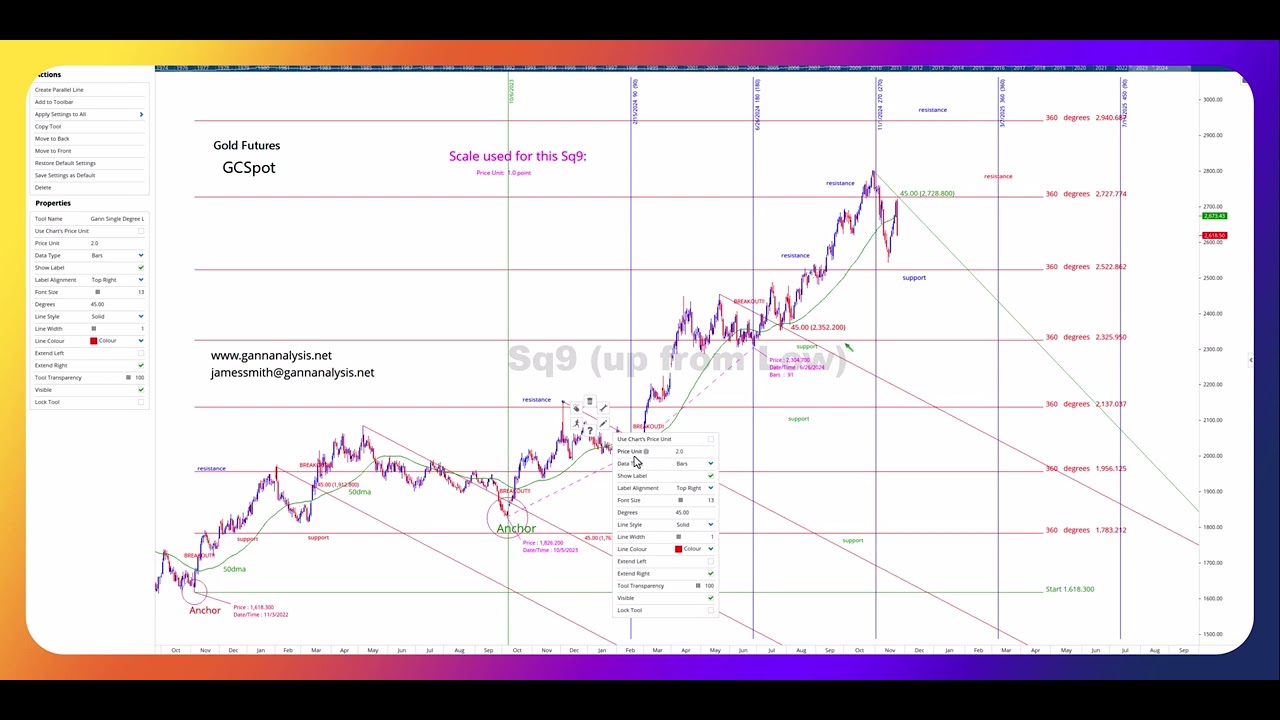 Gold trading with the square of nine and the 90 trading day cycle | Gann indicators time and price
