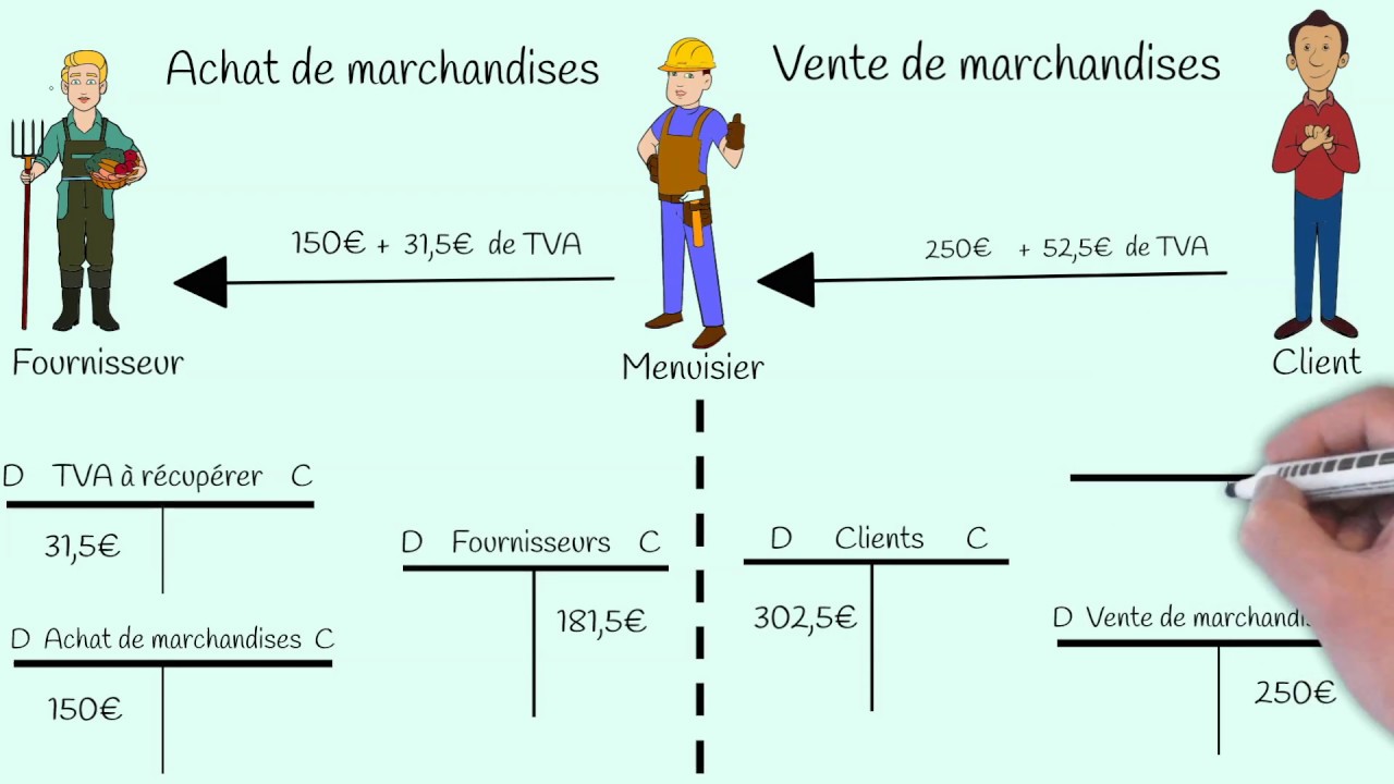 ✅ Comptabilisation de la TVA - lors d'un achat et lors d'une vente de marchandises (cours n&deg; 19)